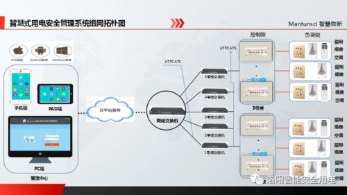 智慧賦能，安全增效 現(xiàn)代商場智慧用電解決方案全解析