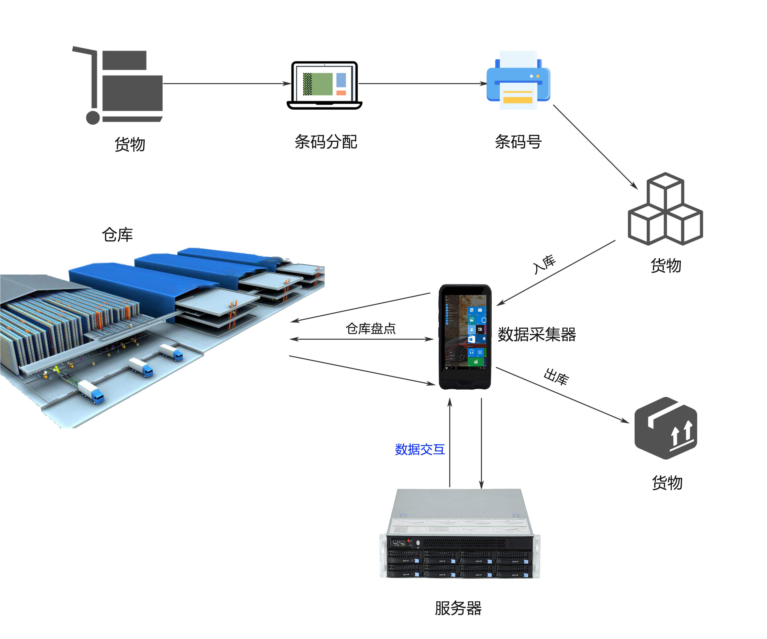 智造未來 數(shù)據(jù)驅(qū)動——廣州特控誠邀您蒞臨2019上海智能工廠展，共探工業(yè)大數(shù)據(jù)采集新紀(jì)元