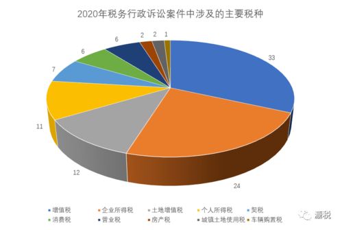 2020年中國稅務(wù)行政訴訟案件大數(shù)據(jù)研究報(bào)告 法稅研究深度處理分析