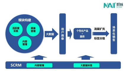 坐擁千萬粉絲還不夠，“一條”還想搞點(diǎn)大事情！——從內(nèi)容到服務(wù)的戰(zhàn)略躍遷分析