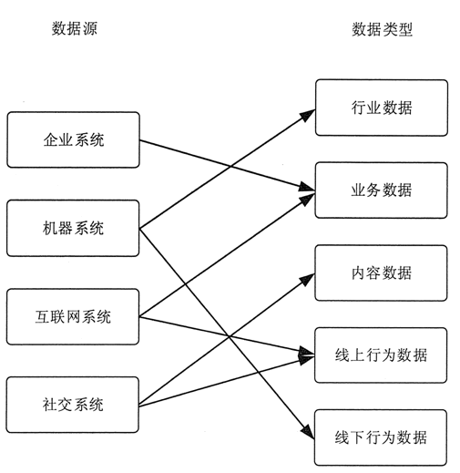 大數據關鍵技術淺談 從采集到處理的核心脈絡