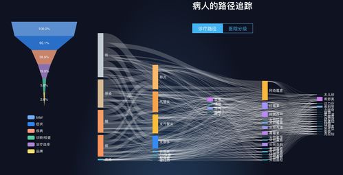 【36氪首發】打破信息孤島 諾信創聯獲IQVIA數千萬A輪戰略投資，借大數據破解醫生與藥企信息不對稱