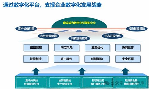 企業(yè)數(shù)字化轉(zhuǎn)型戰(zhàn)略實(shí)踐與啟示 從道之術(shù)到數(shù)據(jù)驅(qū)動(dòng)