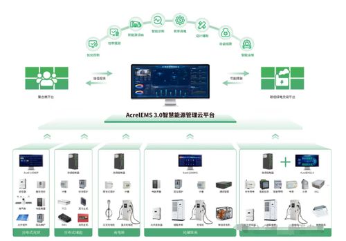 安科瑞 AcrelEMS 3.0 賦能無(wú)錫零碳園區(qū) 以源網(wǎng)荷儲(chǔ)一體化與虛擬電廠雙輪驅(qū)動(dòng)