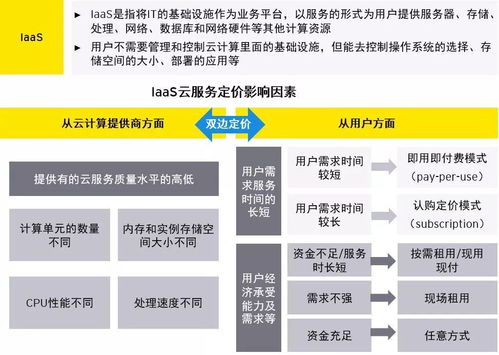 云產(chǎn)品定價之道 解密數(shù)據(jù)處理與存儲服務(wù)