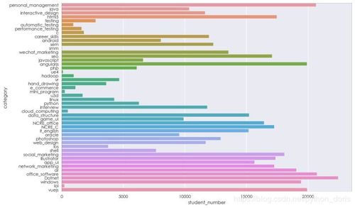 Python數據分析實戰 抓取課工廠網站數據、處理與存儲全流程解析