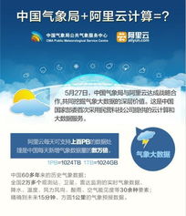 攜手云端，智慧氣象 中國氣象局與阿里云共筑氣象服務(wù)新生態(tài)