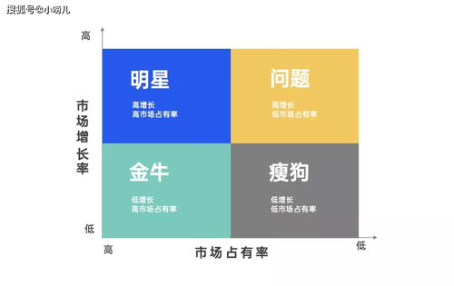 破局之道 初創(chuàng)企業(yè)如何從零搭建銷售體系與技術(shù)服務閉環(huán)