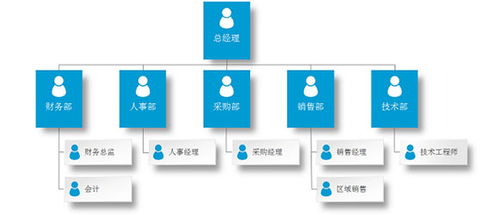 專業(yè)企業(yè)技術(shù)服務 賦能數(shù)字化轉(zhuǎn)型，驅(qū)動業(yè)務創(chuàng)新