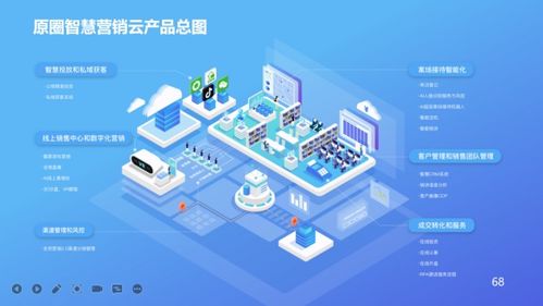 原圈科技“原圈智慧營銷云”榮膺上海市高新技術成果轉化項目，引領企業技術服務新標桿