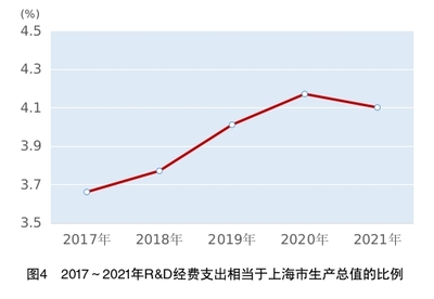 上海2021年GDP增長8.1% 技術創新驅動下的企業服務新篇章