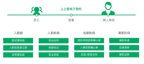 遠程協同破瓶頸，電子簽約助滬企“戰疫”顯高效