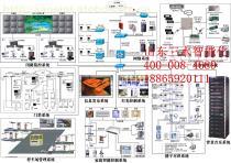 弱電工程市場趨勢與選擇供應商的實用指南