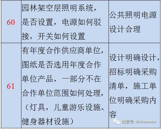 圖紙會審質量控制重點與難點 以弱電工程為主線涵蓋建筑、結構等十部分
