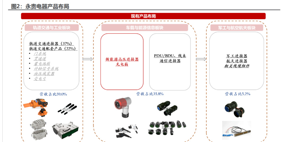 深圳兩百多個槍頭已完工 弱電工程的專業之道